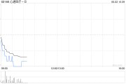 八字详批心通医疗-B全购上海佐心余下49%股权 强化左心耳封堵产品AnchorMan®权益
