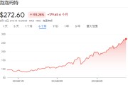 八字详批泡泡玛特股价年内飙涨200%，多家机构紧急上调目标价