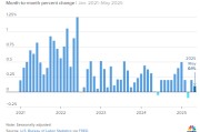 八字详批美国5月通胀环比上涨0.1% 低于预期