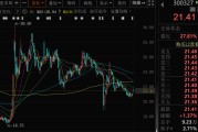 八字详批300327，筹划控制权变更，停牌