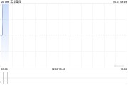八字详批宏华集团附属订立合计金额超2.4亿元的船舶工程分项建造工程合同