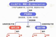 八字详批【民生调查局】有投资者被套数百万元 永坤黄金怎么了？
