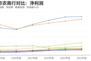 八字详批指数调仓效应？沪农商行、渝农商行股价大涨 多家银行回应股价上涨原因