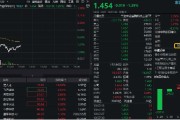 八字详批数字货币概念分化，四方精创领跌6%，楚天龙涨停！金融科技ETF（159851）跌近2%，资金买在分歧？