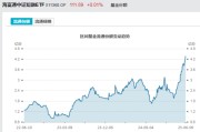 八字详批见证历史！激增80%，这一产品狂飙，规模突破3100亿元！