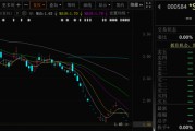 八字详批000584，退市！下个月正式摘牌！
