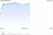 八字详批药明巨诺-B午前涨近8% 近日宣布CAR-T产品“瑞基奥仑赛”在中国澳门获批上市