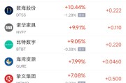 八字详批周五热门中概股涨跌不一 拼多多涨1.28%，小鹏汽车跌2.4%