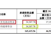 八字详批纳睿雷达溢价421%收购背后：标的公司6名投资者先后减资或退出 是否满足科创属性要求待考