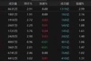 八字详批热点轮动加快！沪指冲击3400点未果，原因为何？