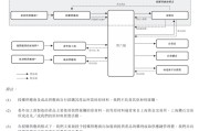 八字详批上市“魔咒”中的周六福：四千门店仅91家自营，加盟“镀金”
