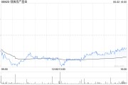 八字详批瑞银：维持领展房产基金“买入”评级 目标价44.2港元
