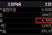 八字详批梅安森原拟向实控人单一定增，后者计划质押股票认购，再减持股票还款