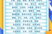 八字详批中国单方面免签“朋友圈”增至47国