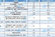 八字详批资本储备竞赛加速 年内12家险企披露超300亿增资计划 多路资金“活水”入场