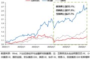八字详批兴证策略：谁在买港股新消费和创新药？