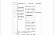 八字详批“MT”系险企清算又起波澜？易安财险、华夏久盈董事长、总经理皆被禁业 合计被罚437万
