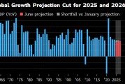 八字详批世界银行将2025年全球经济增长预期下调至2.3%