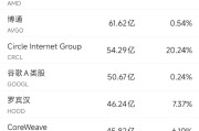 八字详批6月10日美股成交额前20：OpenAI计划借助谷歌云提高算力