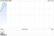 八字详批中国光大控股盘中涨超14% 预计Circle将于本月上市