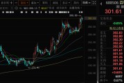 八字详批千亿A股创新药公司，现重大研发进展！136家机构火速调研
