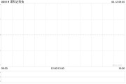 八字详批诺科达科技附属拟与金安智能科技签署战略合作备忘录