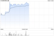 八字详批《稳定币条例》正式成为法例！港股加密货币概念股强势上涨