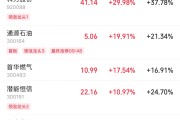 八字详批伊以冲突引爆油市，油气股掀起涨停潮