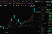 八字详批这两只A股，即将“摘星脱帽”！
