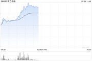 八字详批港股金力永磁持续拉升涨超10% 机构称全年业绩有望高增