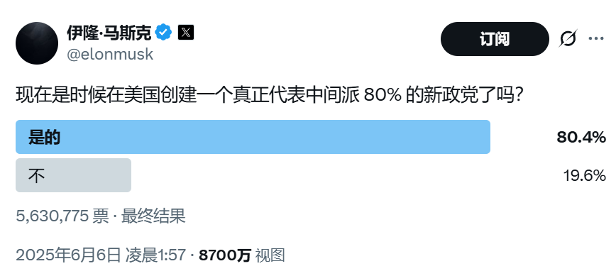 颠覆共和党？(🗽)马斯克做不到，但颠覆中选，马斯(🍒)克真的有机会！