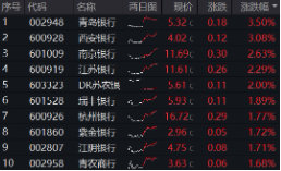 上车就走(🚠)，银行ETF（512800）稳步5连阳，逼近前高！震荡市(♌)压舱石，险资持续扫货
