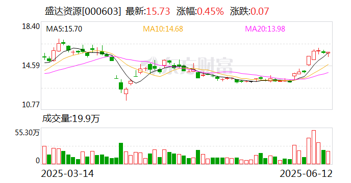盛(⏬)达资源：公司主营贵金属、有色金属矿的采选和销售