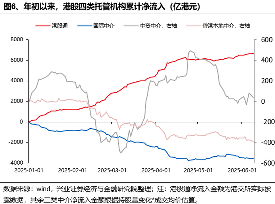 兴(🥘)证策略：谁在买港股新消费和创新药？