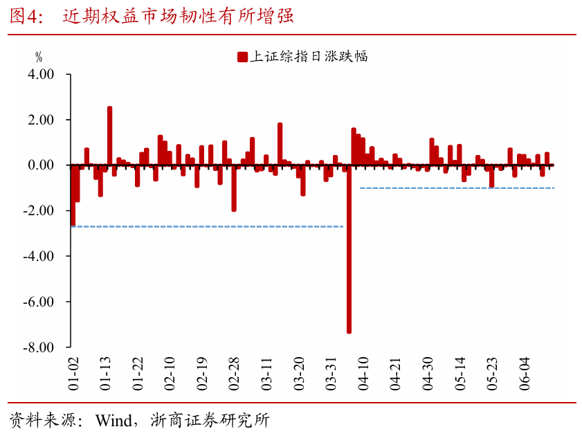 浙商证(👚)券：权益市场下半场(🈴)行情或值得期待